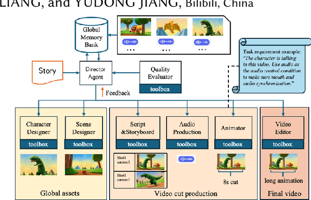 Figure 1 for AniME: Adaptive Multi-Agent Planning for Long Animation Generation