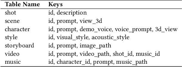 Figure 3 for AniME: Adaptive Multi-Agent Planning for Long Animation Generation