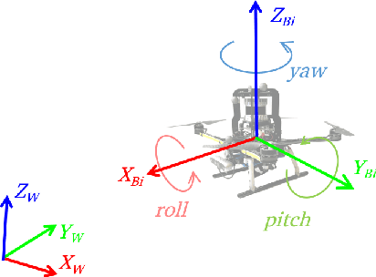 Figure 2 for Collision-free landing of multiple UAVs on moving ground vehicles using time-varying control barrier functions