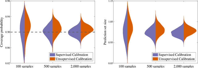 Figure 1 for Split Conformal Classification with Unsupervised Calibration