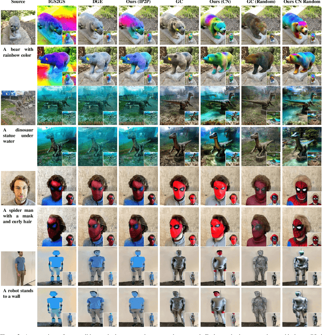 Figure 3 for Diffusion-Based Attention Warping for Consistent 3D Scene Editing