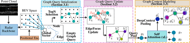 Figure 3 for Graph Query Networks for Object Detection with Automotive Radar
