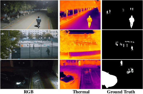 Figure 1 for Efficient Fourier Filtering Network with Contrastive Learning for UAV-based Unaligned Bi-modal Salient Object Detection