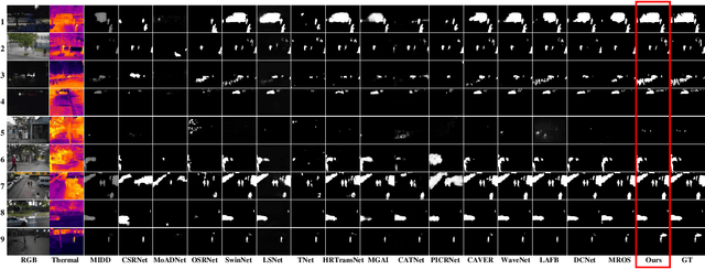 Figure 4 for Efficient Fourier Filtering Network with Contrastive Learning for UAV-based Unaligned Bi-modal Salient Object Detection