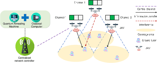Figure 1 for Quantum Annealing-Based Sum Rate Maximization for Multi-UAV-Aided Wireless Networks