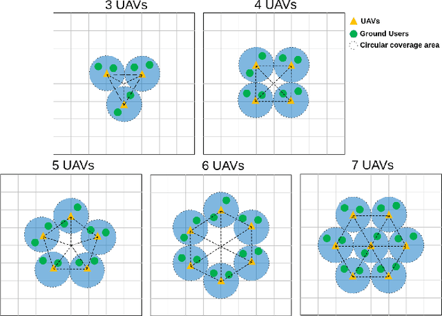 Figure 3 for Quantum Annealing-Based Sum Rate Maximization for Multi-UAV-Aided Wireless Networks