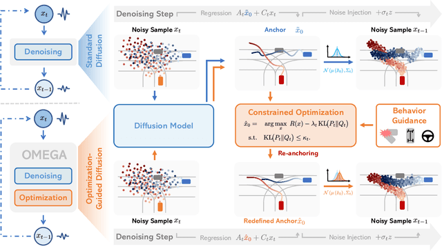 Figure 2 for Optimization-Guided Diffusion for Interactive Scene Generation