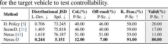 Figure 3 for Optimization-Guided Diffusion for Interactive Scene Generation