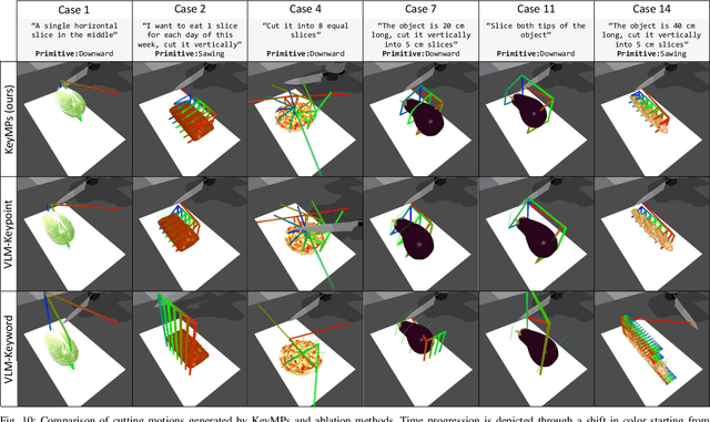 Figure 2 for KeyMPs: One-Shot Vision-Language Guided Motion Generation by Sequencing DMPs for Occlusion-Rich Tasks