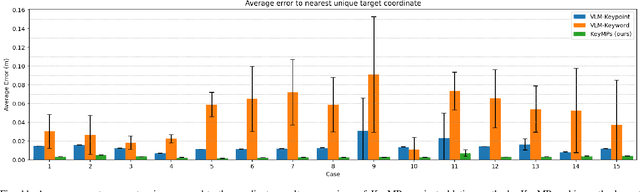 Figure 3 for KeyMPs: One-Shot Vision-Language Guided Motion Generation by Sequencing DMPs for Occlusion-Rich Tasks