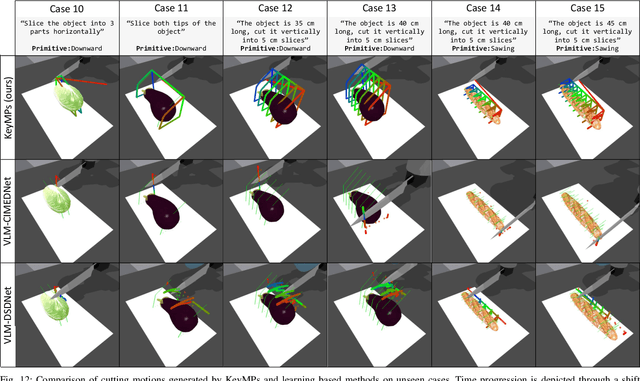 Figure 4 for KeyMPs: One-Shot Vision-Language Guided Motion Generation by Sequencing DMPs for Occlusion-Rich Tasks