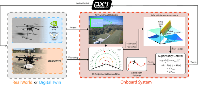 Figure 1 for Demonstrating ViSafe: Vision-enabled Safety for High-speed Detect and Avoid