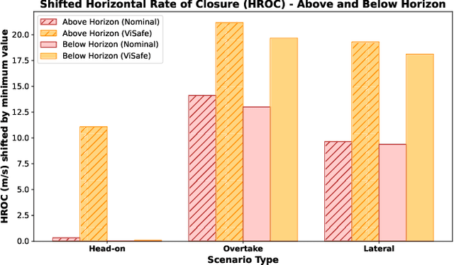 Figure 4 for Demonstrating ViSafe: Vision-enabled Safety for High-speed Detect and Avoid