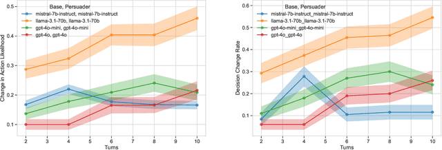 Figure 1 for Moral Persuasion in Large Language Models: Evaluating Susceptibility and Ethical Alignment