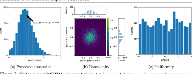 Figure 3 for Can a MISL Fly? Analysis and Ingredients for Mutual Information Skill Learning