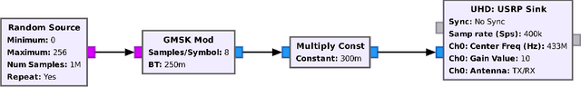 Figure 4 for CycloDSP: A cyclostationary signal analysis tool for GNU Radio