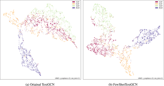 Figure 4 for FewShotTextGCN: K-hop neighborhood regularization for few-shot learning on graphs