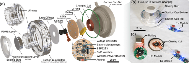 Figure 2 for FlexiCup: Wireless Multimodal Suction Cup with Dual-Zone Vision-Tactile Sensing