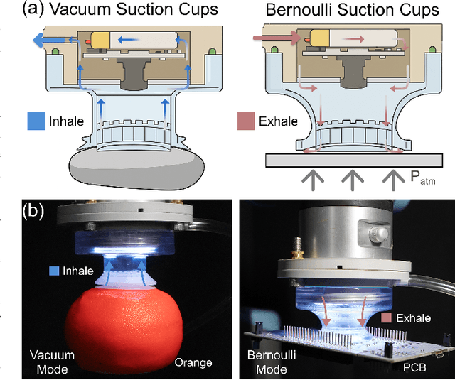 Figure 3 for FlexiCup: Wireless Multimodal Suction Cup with Dual-Zone Vision-Tactile Sensing
