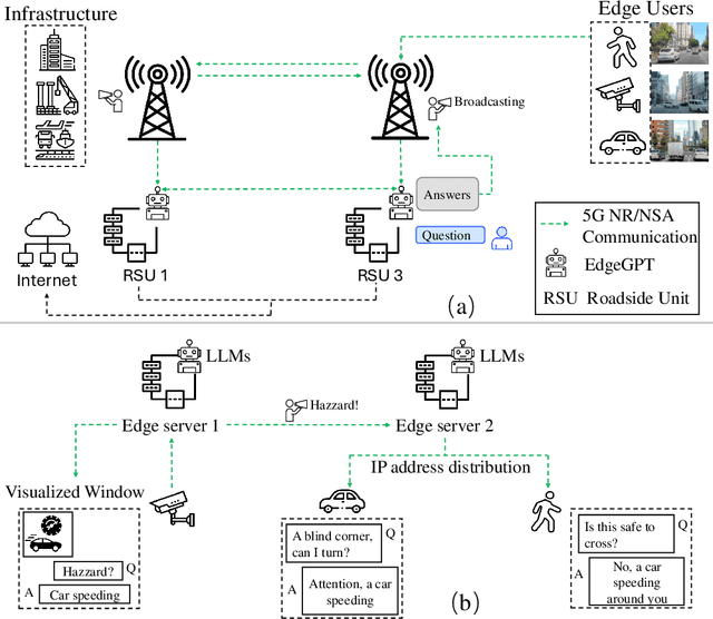 Figure 1 for Efficient Driving Behavior Narration and Reasoning on Edge Device Using Large Language Models