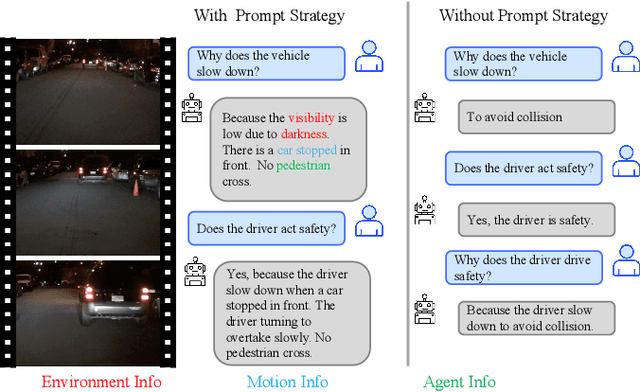 Figure 2 for Efficient Driving Behavior Narration and Reasoning on Edge Device Using Large Language Models