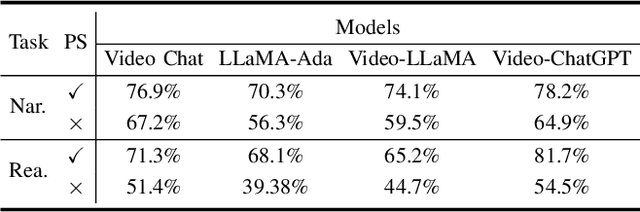Figure 3 for Efficient Driving Behavior Narration and Reasoning on Edge Device Using Large Language Models