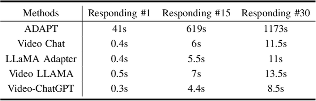 Figure 4 for Efficient Driving Behavior Narration and Reasoning on Edge Device Using Large Language Models