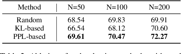 Figure 4 for InfiniteICL: Breaking the Limit of Context Window Size via Long Short-term Memory Transformation