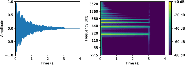 Figure 1 for Toward Fully Self-Supervised Multi-Pitch Estimation