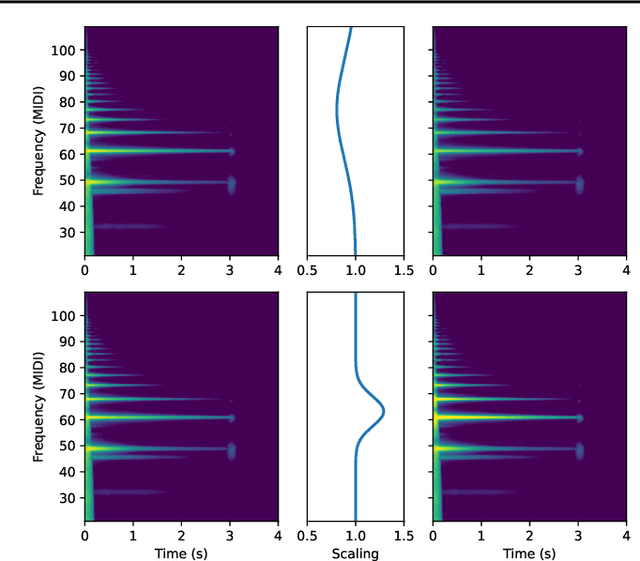 Figure 4 for Toward Fully Self-Supervised Multi-Pitch Estimation