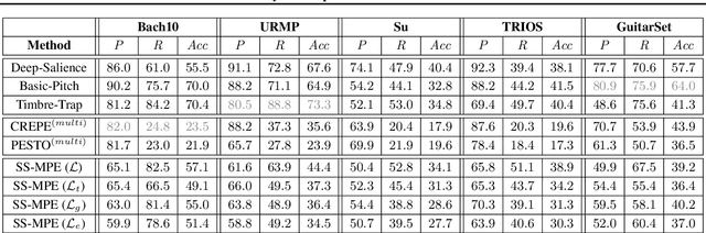 Figure 2 for Toward Fully Self-Supervised Multi-Pitch Estimation