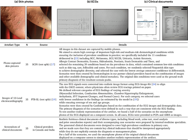 Figure 2 for Advancing Conversational Diagnostic AI with Multimodal Reasoning