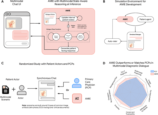 Figure 1 for Advancing Conversational Diagnostic AI with Multimodal Reasoning