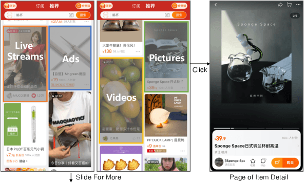 Figure 1 for Multi-channel Integrated Recommendation with Exposure Constraints
