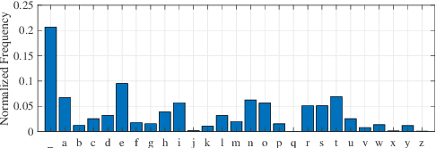 Figure 3 for Transformer-based Joint Source Channel Coding for Textual Semantic Communication