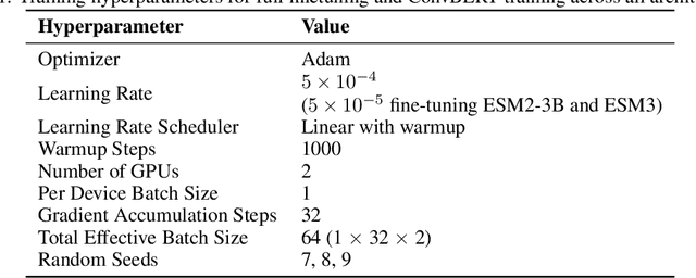Figure 2 for Beyond Simple Concatenation: Fairly Assessing PLM Architectures for Multi-Chain Protein-Protein Interactions Prediction
