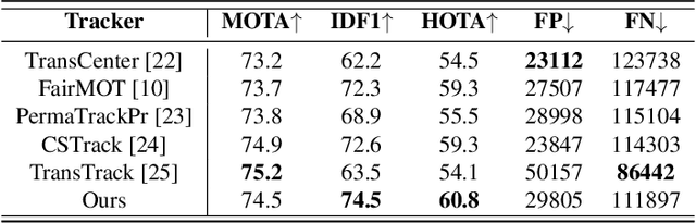 Figure 4 for Multiple Object Tracking based on Occlusion-Aware Embedding Consistency Learning