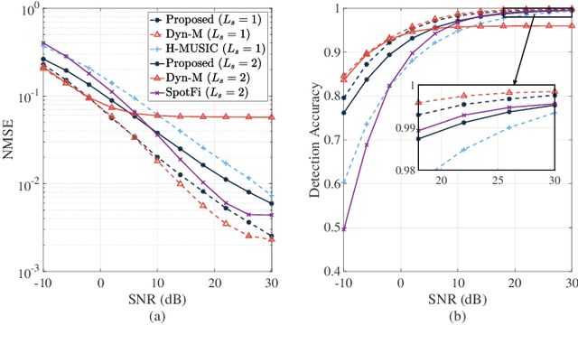 Figure 3 for High-Resolution Uplink Sensing in Millimeter-Wave ISAC Systems