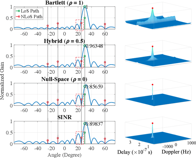 Figure 4 for High-Resolution Uplink Sensing in Millimeter-Wave ISAC Systems