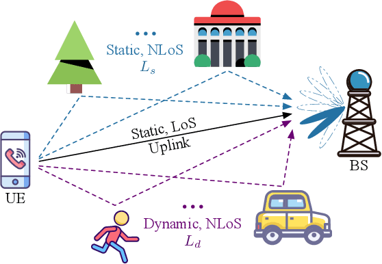 Figure 1 for High-Resolution Uplink Sensing in Millimeter-Wave ISAC Systems