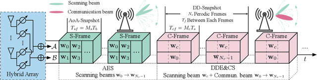 Figure 2 for High-Resolution Uplink Sensing in Millimeter-Wave ISAC Systems