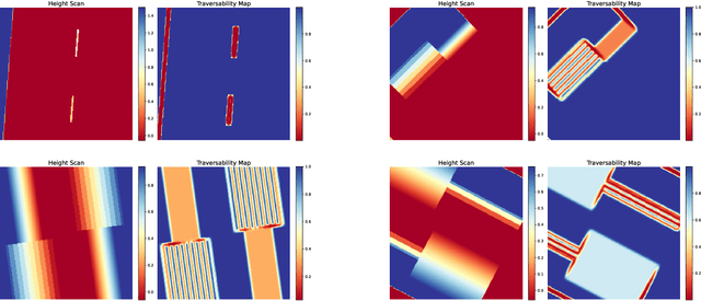 Figure 2 for Learned Perceptive Forward Dynamics Model for Safe and Platform-aware Robotic Navigation
