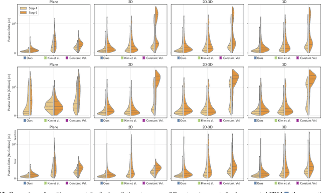 Figure 4 for Learned Perceptive Forward Dynamics Model for Safe and Platform-aware Robotic Navigation