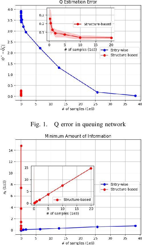 Figure 1 for On the Benefits of Leveraging Structural Information in Planning Over the Learned Model