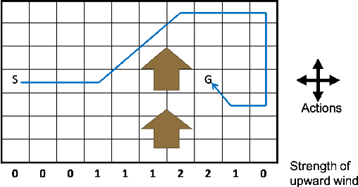 Figure 2 for On the Benefits of Leveraging Structural Information in Planning Over the Learned Model