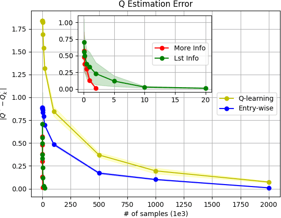Figure 3 for On the Benefits of Leveraging Structural Information in Planning Over the Learned Model