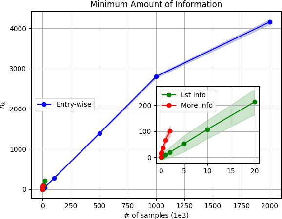 Figure 4 for On the Benefits of Leveraging Structural Information in Planning Over the Learned Model