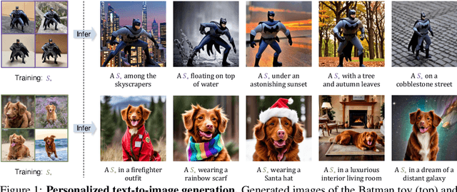 Figure 1 for ViCo: Detail-Preserving Visual Condition for Personalized Text-to-Image Generation