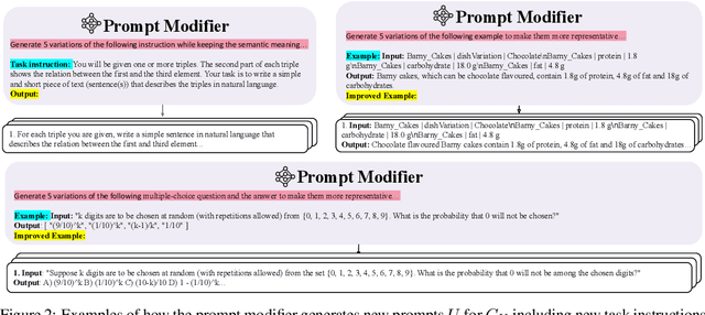 Figure 3 for Prompt Optimization via Adversarial In-Context Learning