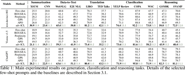 Figure 2 for Prompt Optimization via Adversarial In-Context Learning